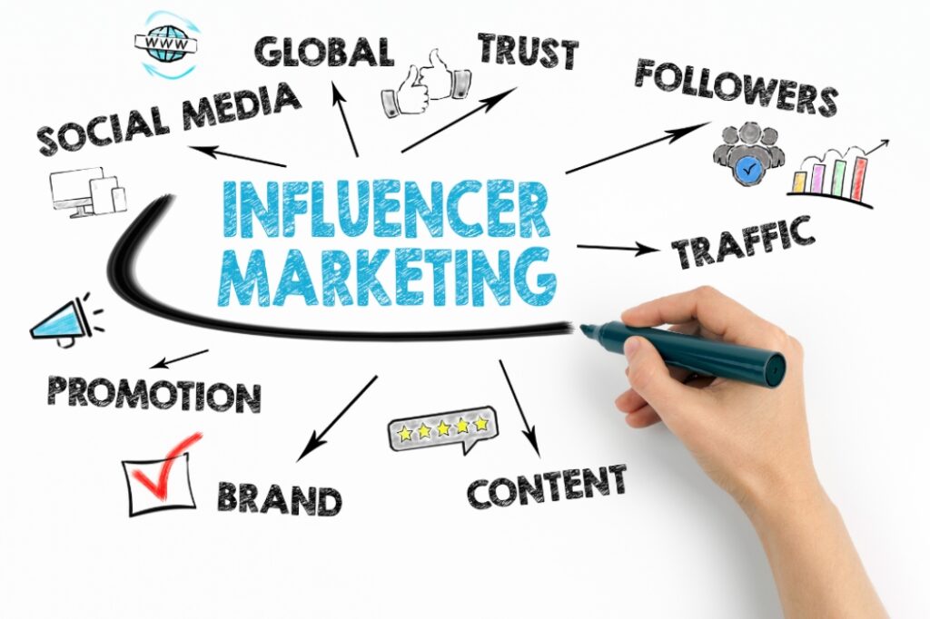 How to Build Relationships with Influencer Marketing and Grow Your Leads